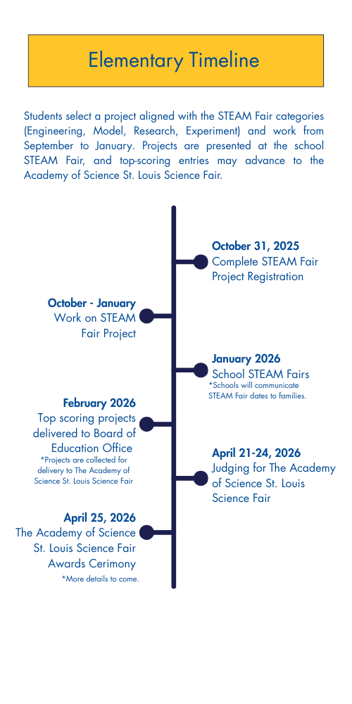Updated STEAM Fair Timeline for Elementary